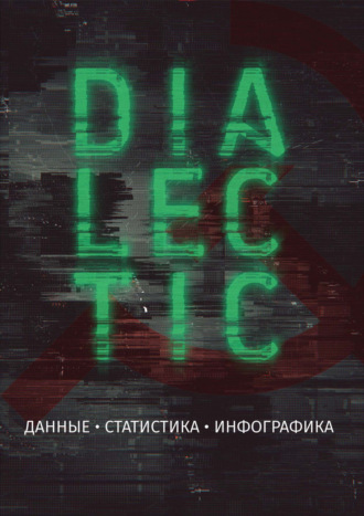 . Журнал «Диалектик» №1/2026