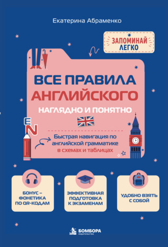 . Все правила английского наглядно и понятно. Быстрая навигация по английской грамматике в схемах и таблицах
