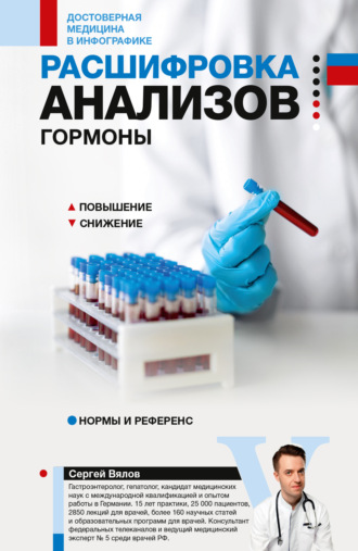 Сергей Вялов. Расшифровка анализов: гормоны