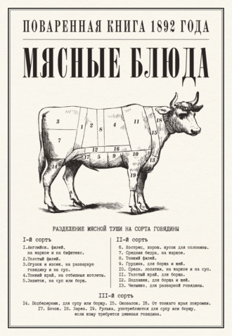 Сборник кулинарных рецептов. Мясные блюда. Поваренная книга 1892 года