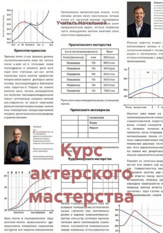 Учитель Начальной. Курс актерского мастерства