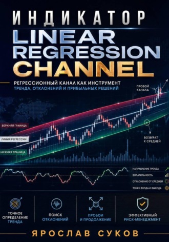 Ярослав Суков. Индикатор Linear Regression Channel