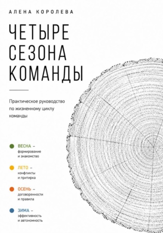 Алена Королева. Четыре сезона команды