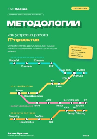 Антон Куклин. The Rooms  · Методологии