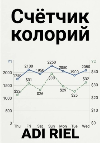 Adi Riel. Счетчик калорий