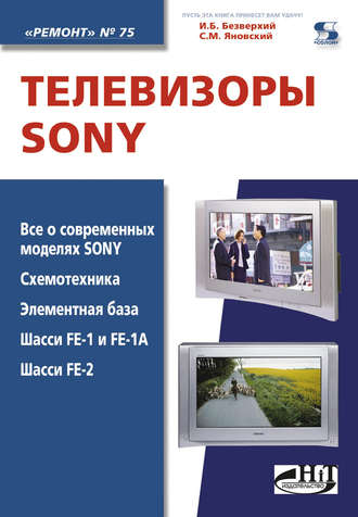 . Телевизоры Sony