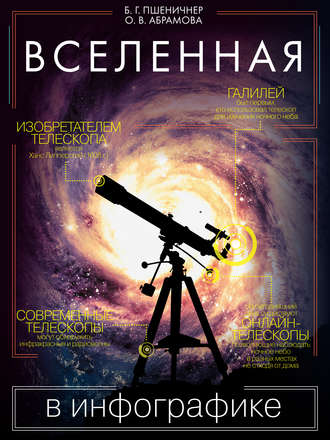 . Вселенная в инфографике